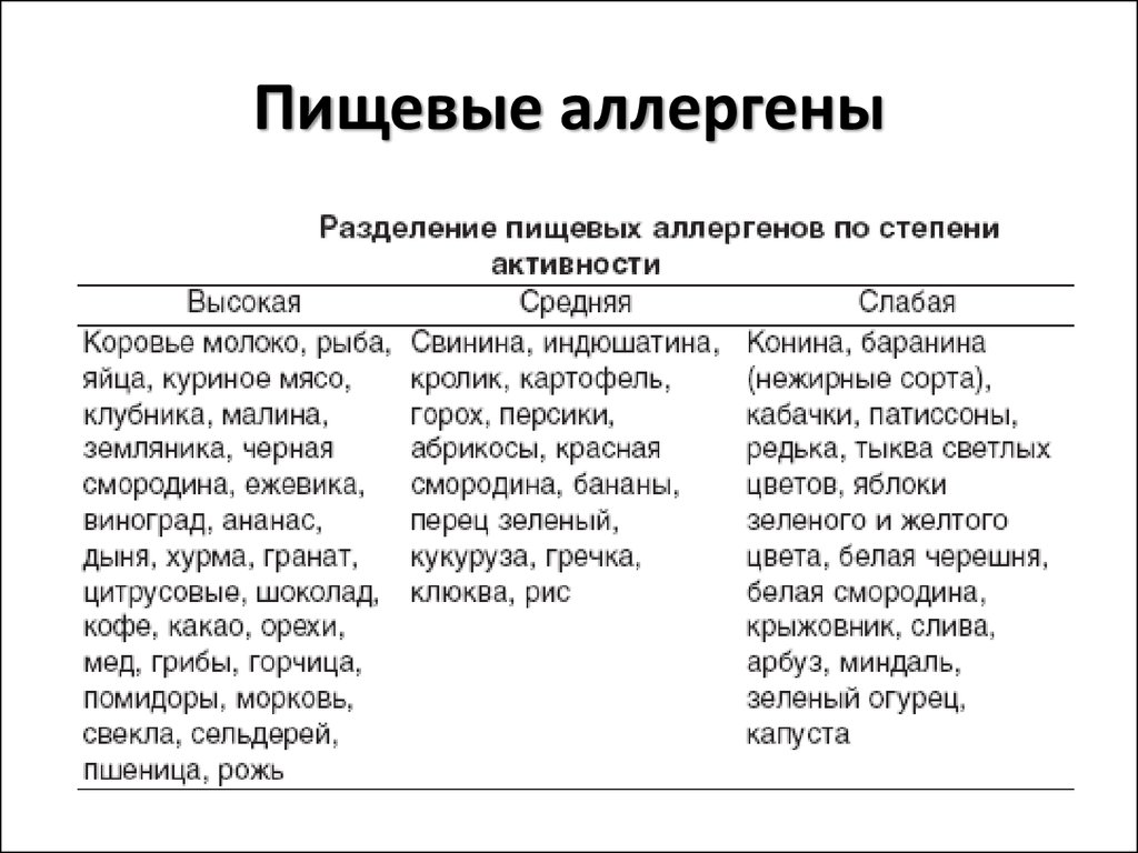 Диета При Аллергии У Детей 2