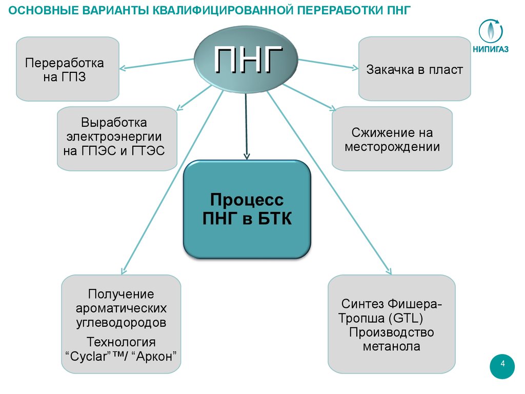 развитие сибирской