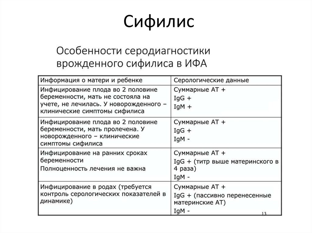 Передается Ли Сифилис Через Оральный Секс