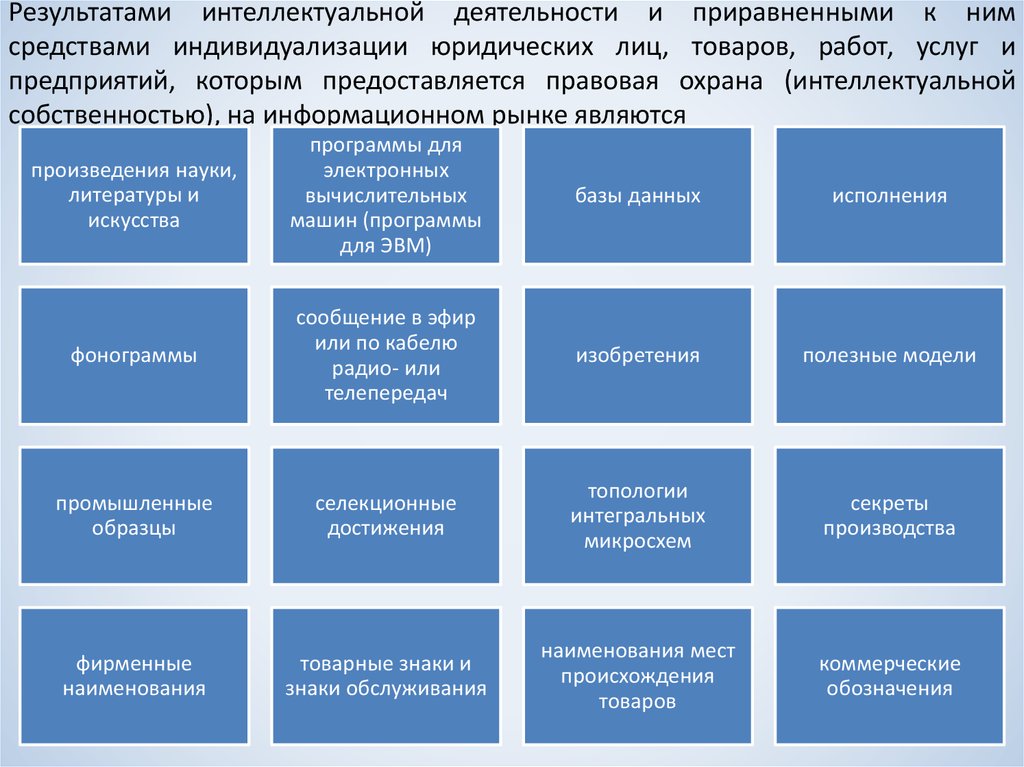 Право на результат интеллектуальной деятельности план