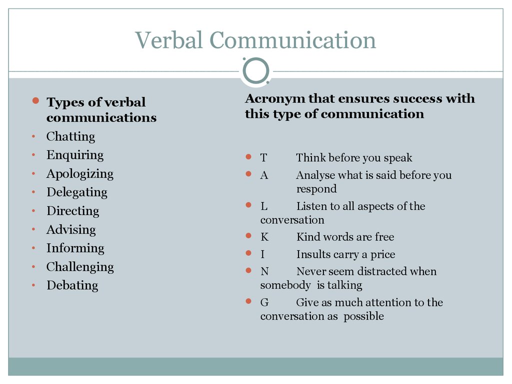 10 Types Of Verbal Communication