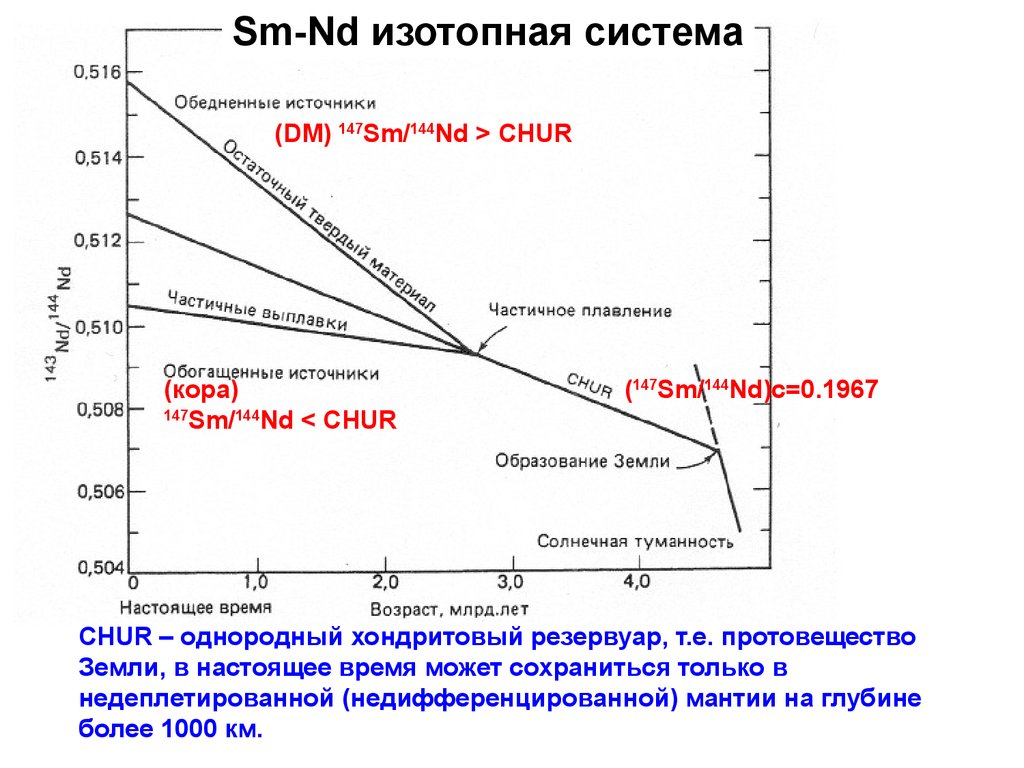 download society and nature