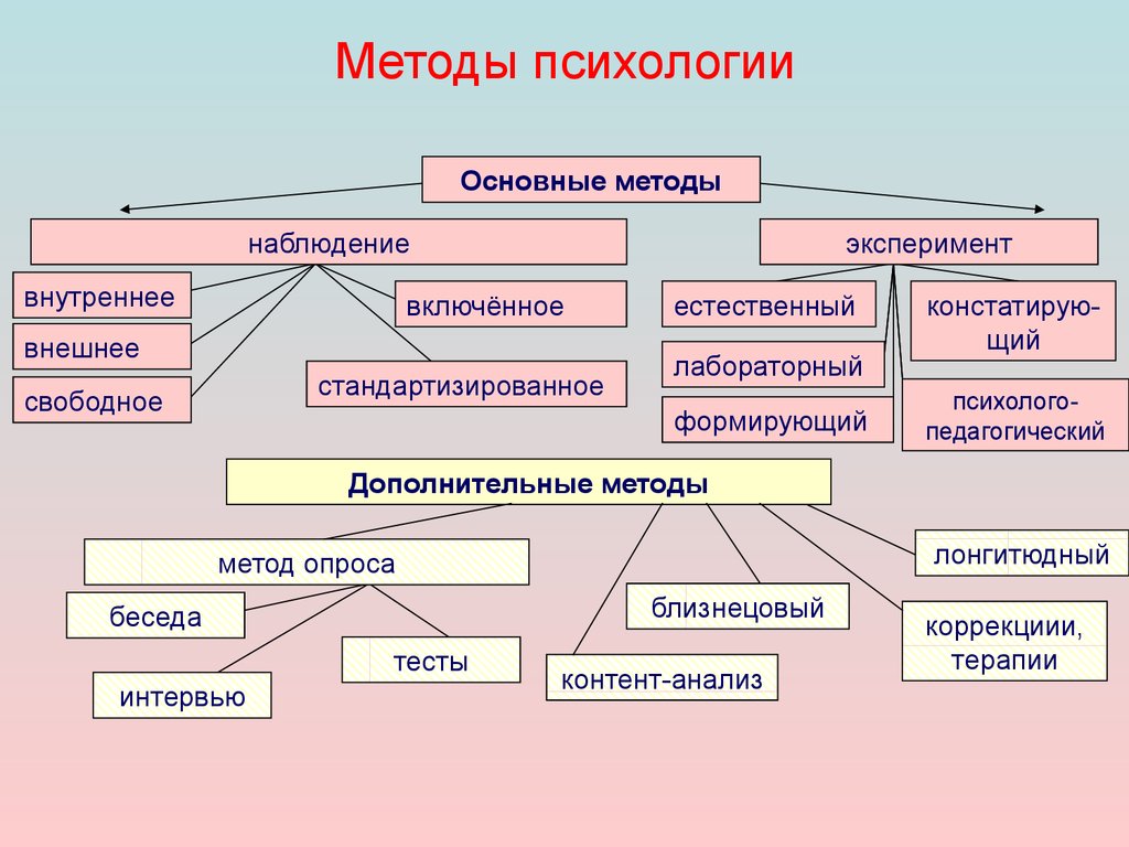 Основы монументально-декоративной живописи. Два цвета