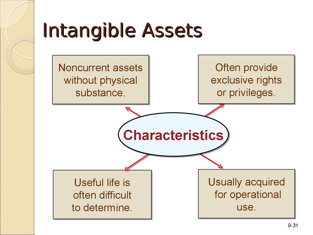 intangible assets from acquisition