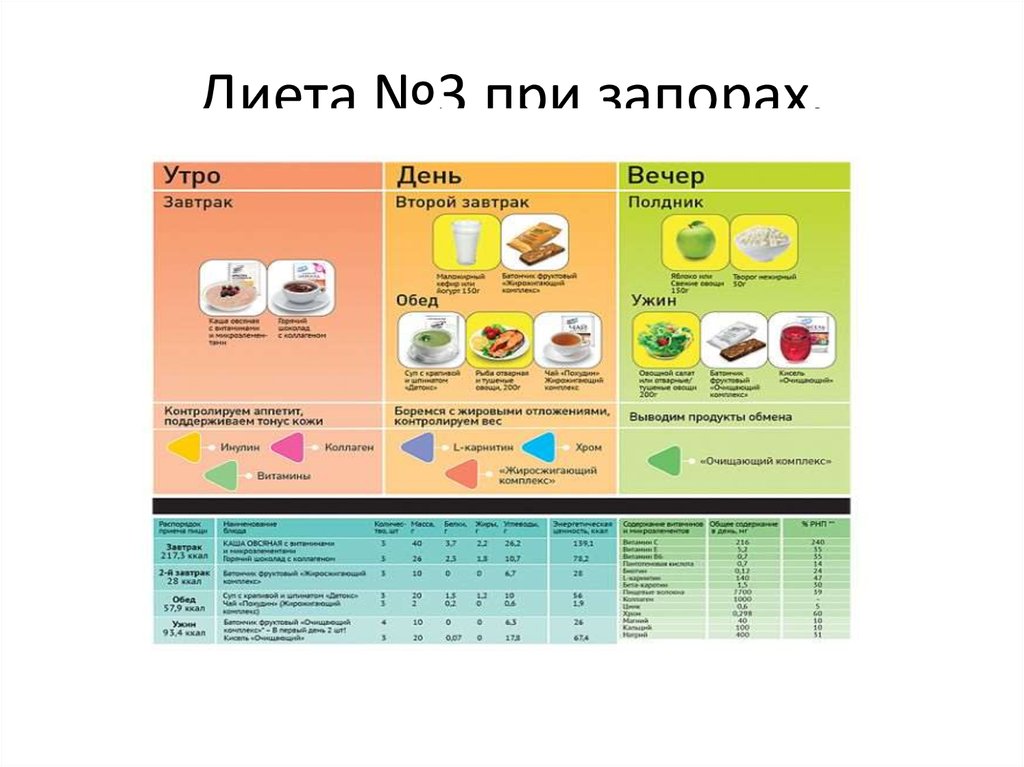 Запор При Соблюдении Диеты