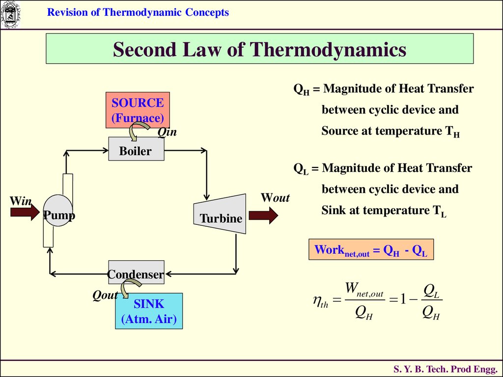 Revision Of Thermodynamic Concepts S Online Presentation