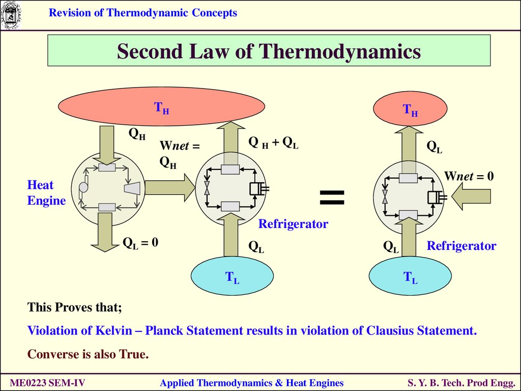 Revision Of Thermodynamic Concepts S Online Presentation