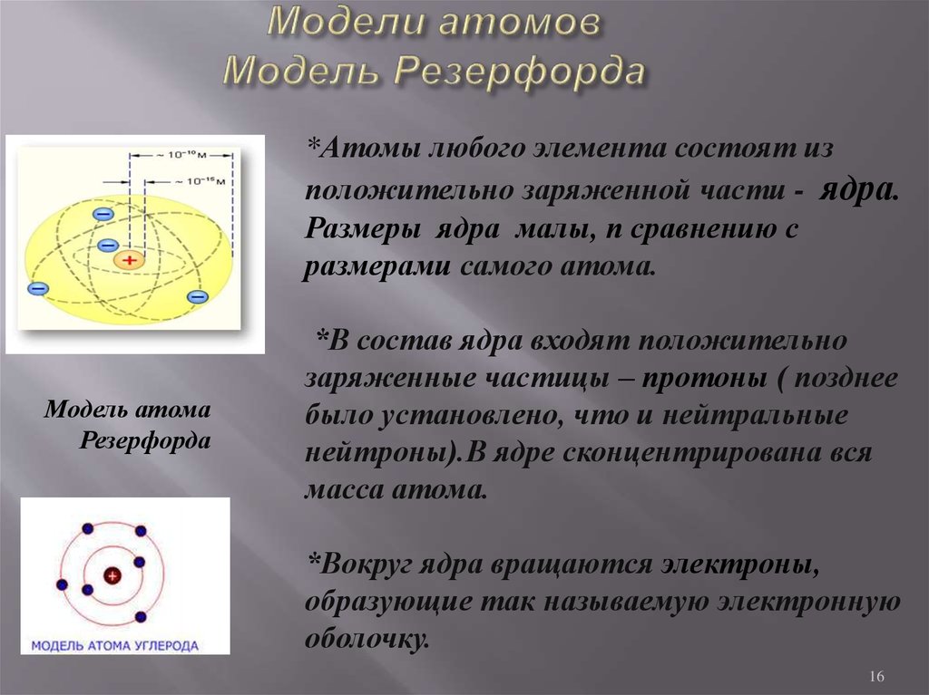 Модели атомов Модель Резерфорда