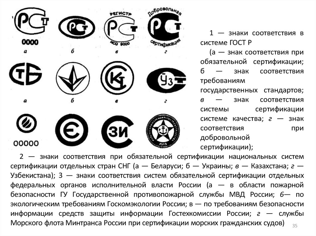 Знак соответствия при добровольной сертификации