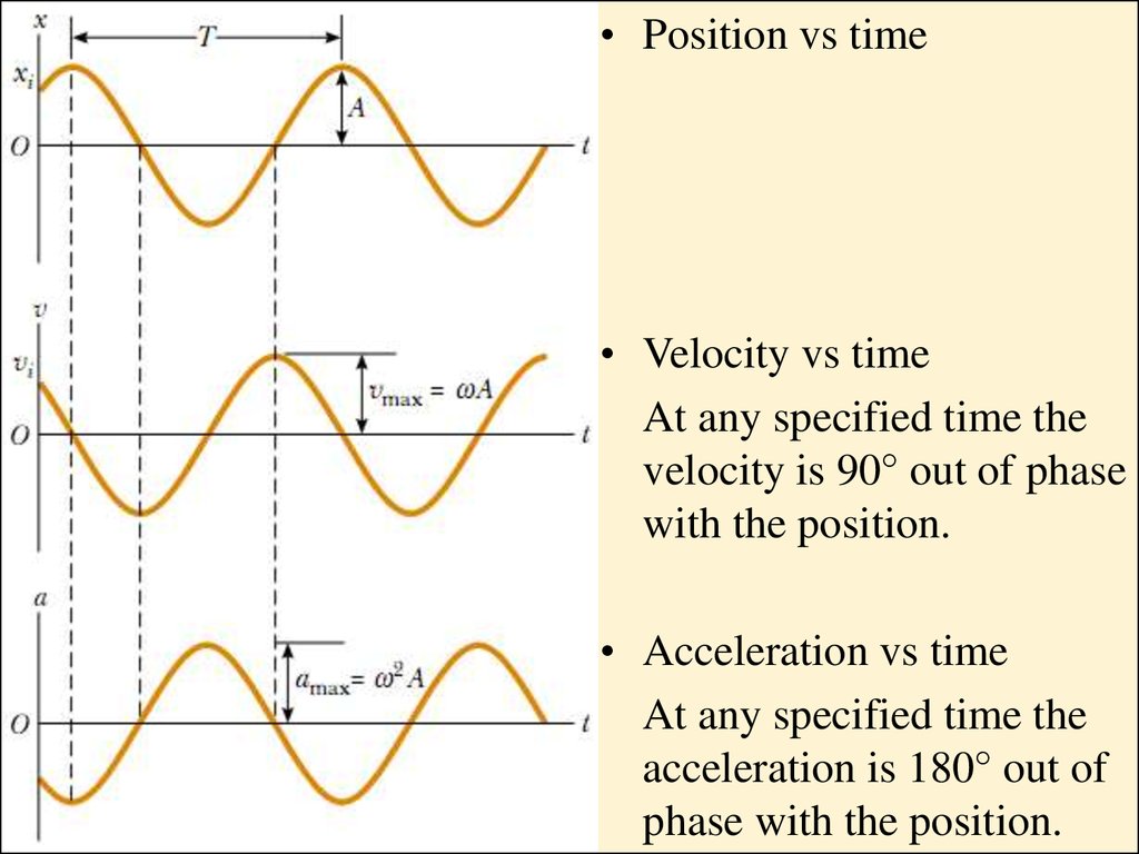 physics classroom graph that motion