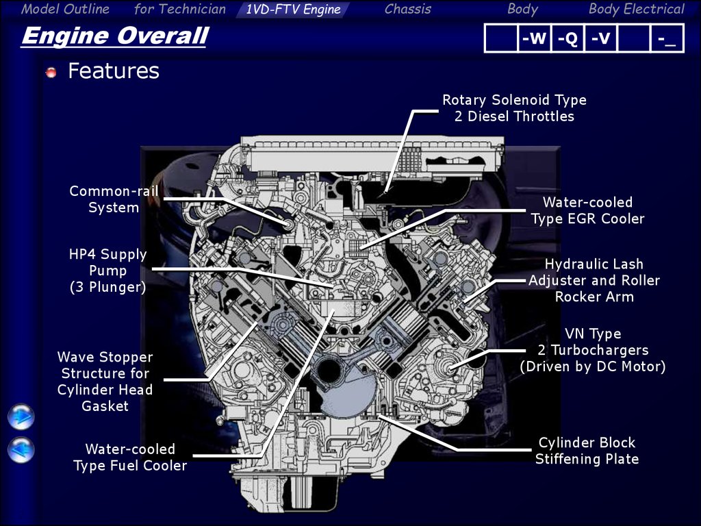 Engine overall. Model outline for technician - презентация онлайн