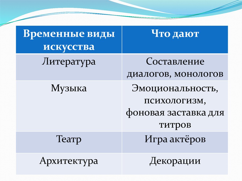 Роль изображения в синтетических искусствах конспект урока 8 класс