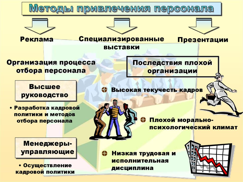 Текучка кадров презентация