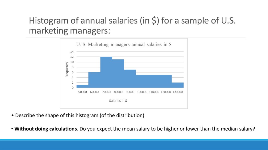 Histogram of annual salaries (in $) for a sample of U.S. marketing managers: