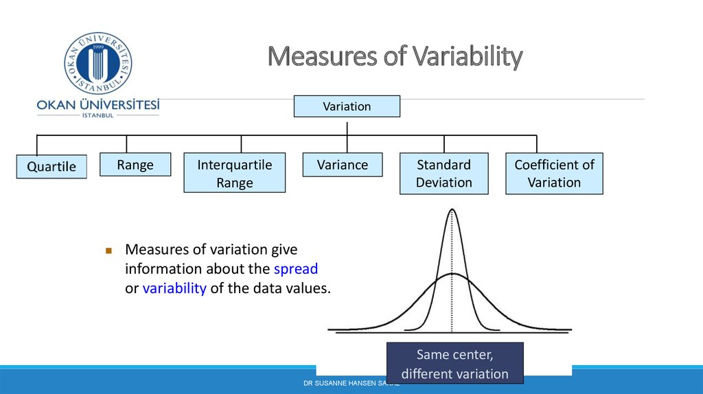 Measures of Variability