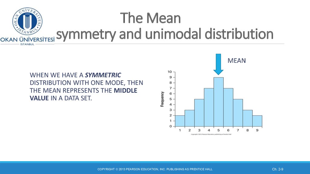 The Mean symmetry and unimodal distribution
