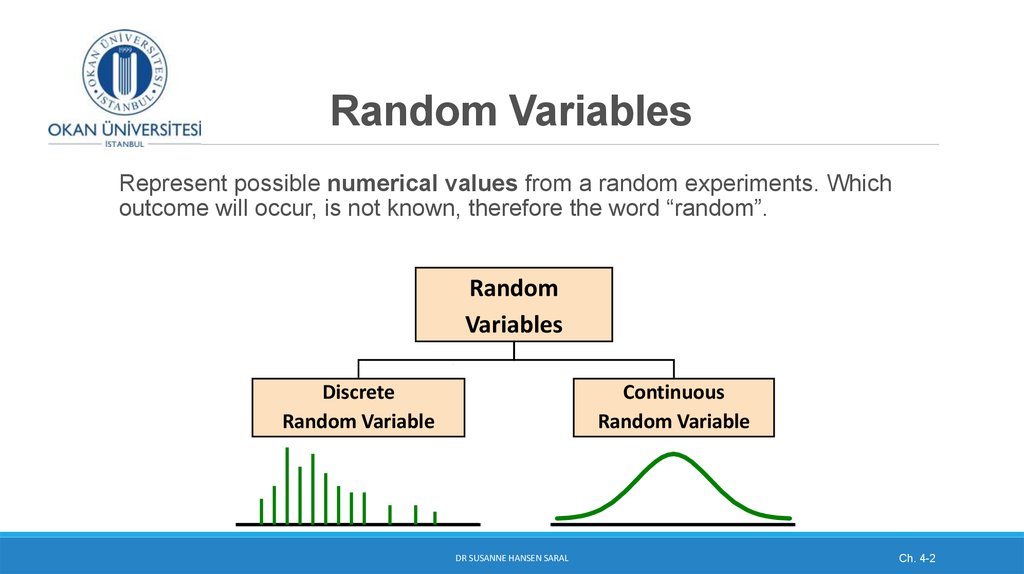 which is not an example of discrete random variable