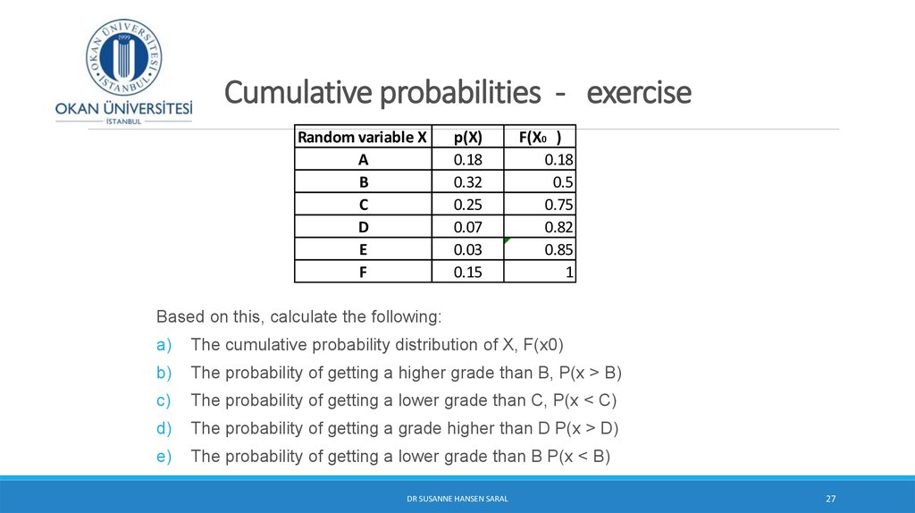 Cumulative probabilities - exercise