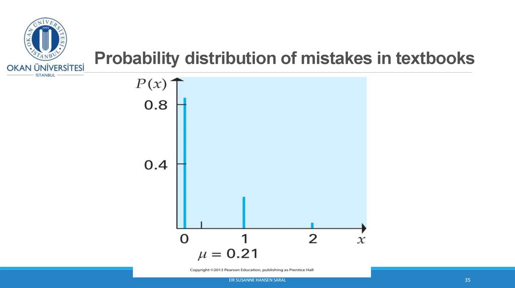 Probability distribution of mistakes in textbooks