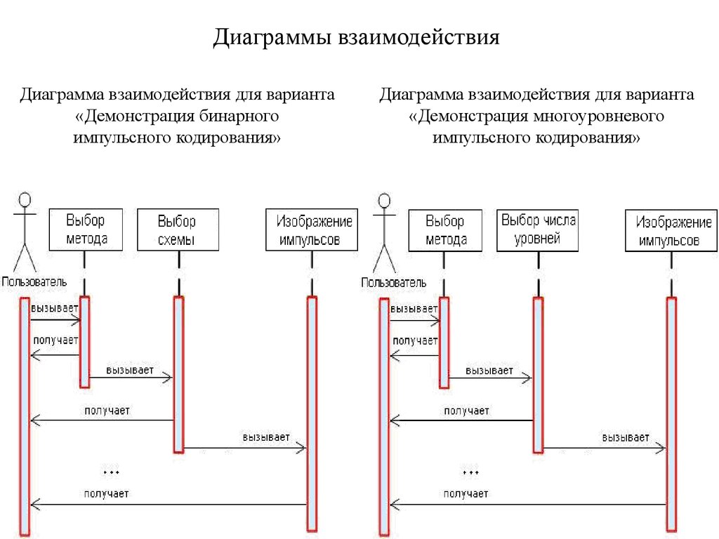 Диаграмма взаимодействия uml онлайн