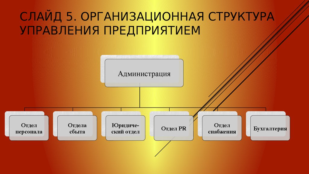 pdf природа и структура