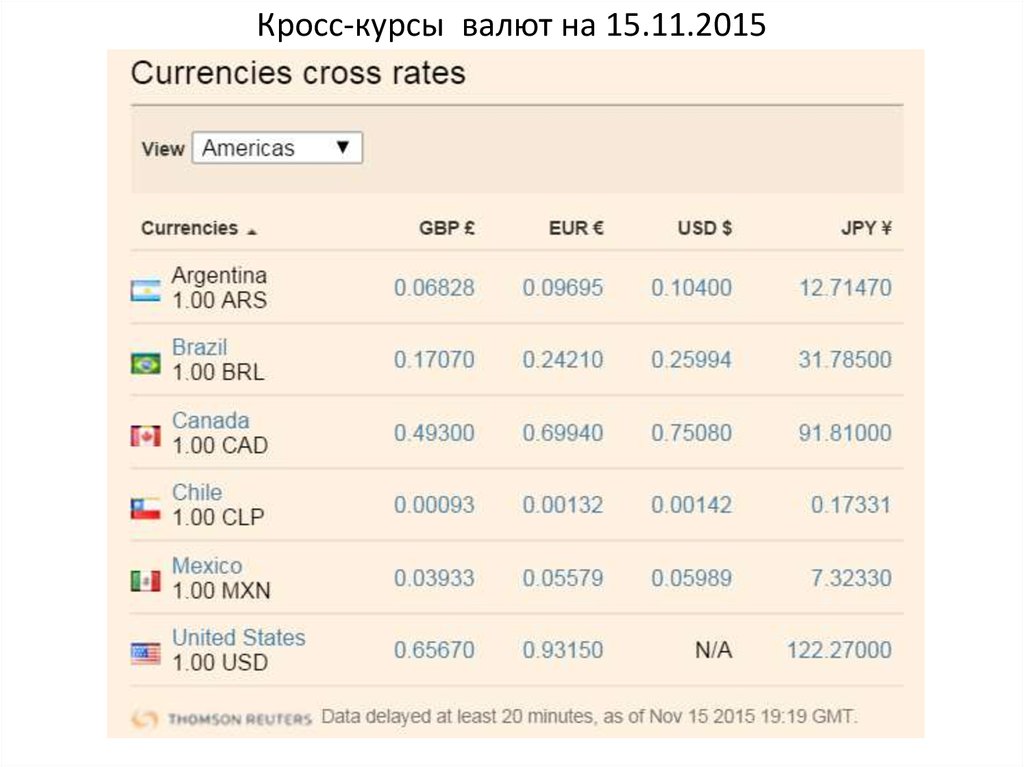 Где Можно Купить Евро В Москве Сегодня