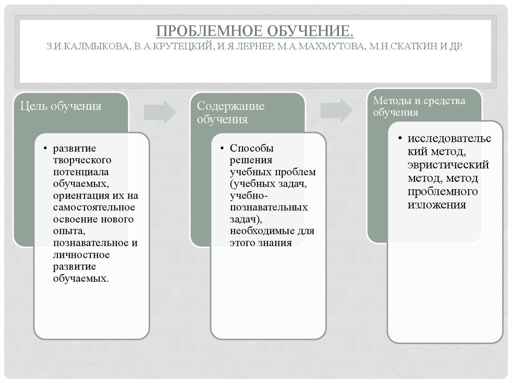 орение физические и химические аспекты моделирование эксперименты