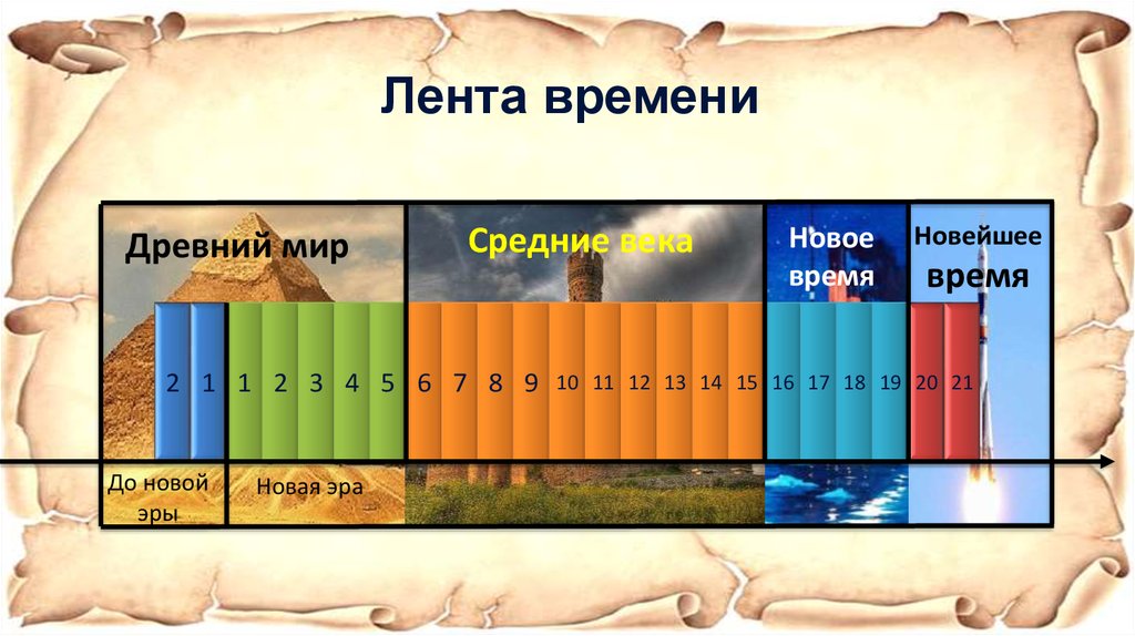 Нарисовать ленту времени по окружающему миру 3 класс