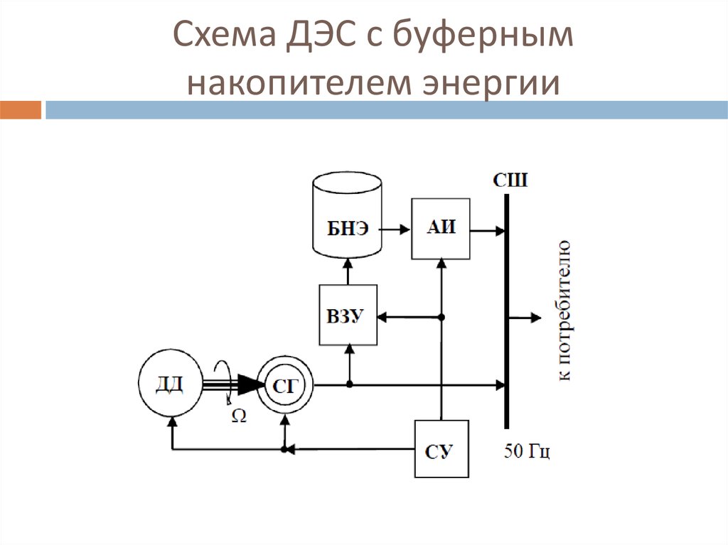 Схема ДЭС с буферным накопителем энергии