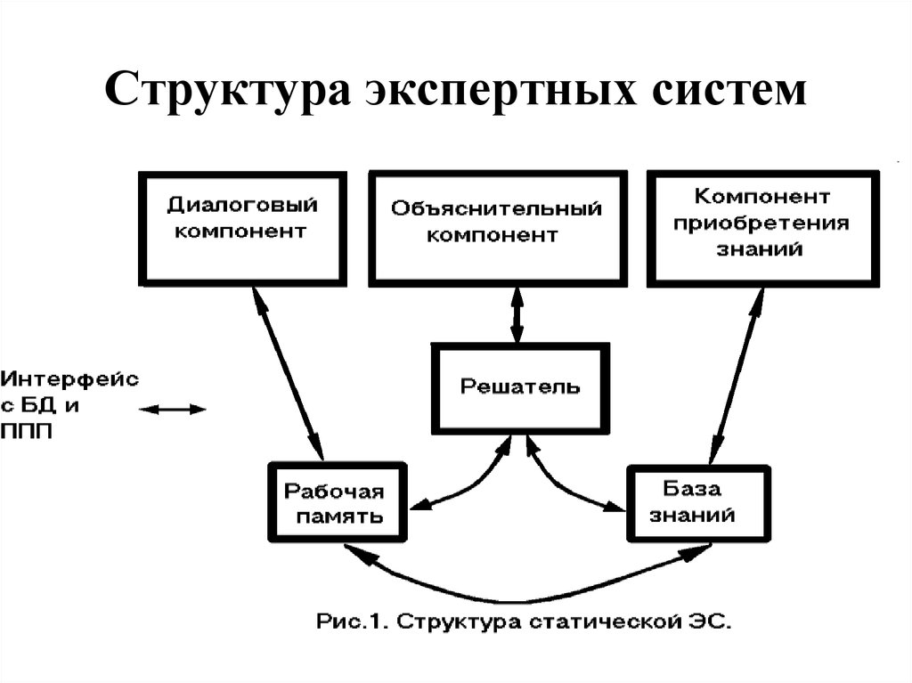 Экспертные системы картинки