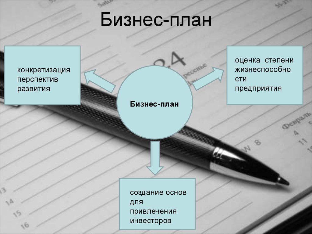 Бизнес План Атп Презентация