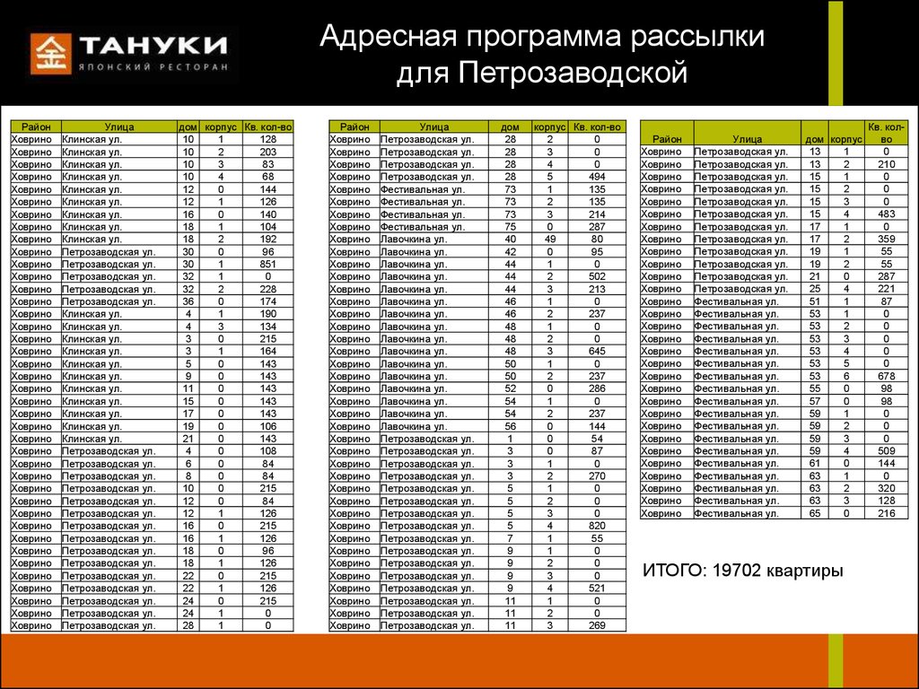 Номера Проститутки Метро Ховрино