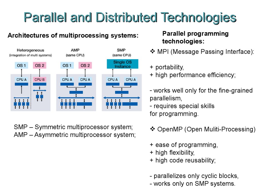 Parallel and Distributed Technologies