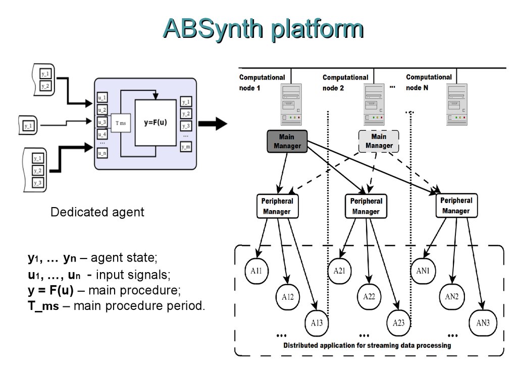 ABSynth platform