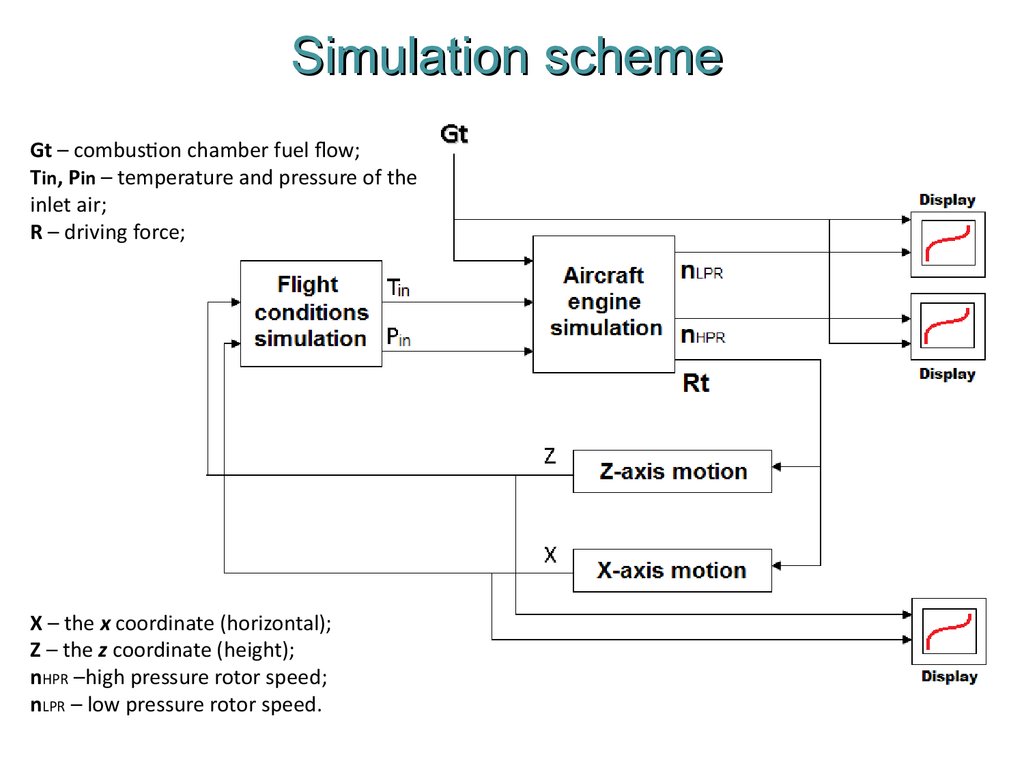 Simulation scheme