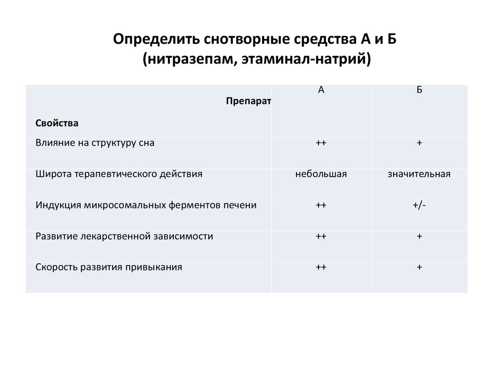 спирт этиловый фармакология презентация