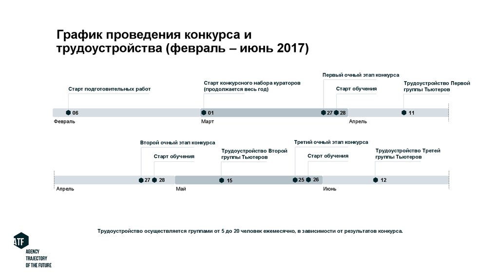Минпромторг россии графики проведения конкурсов Минпромторг россии графики проведения конкурсов