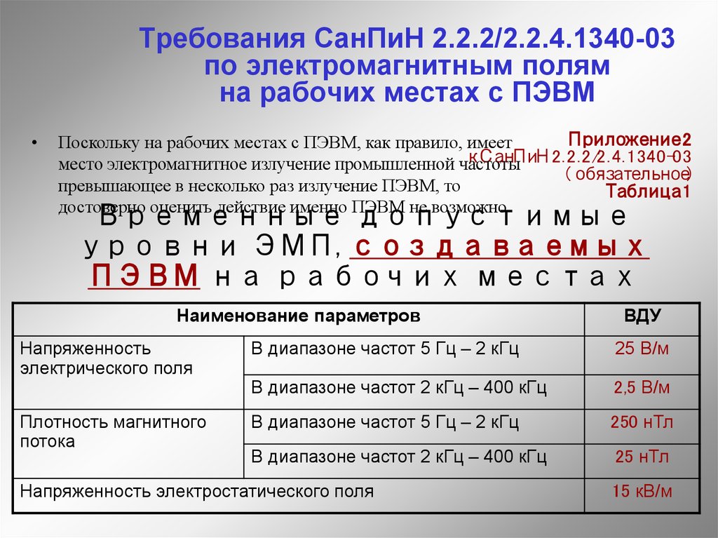 Требования СанПиН 2.2.2/2.2.4.1340-03 по электромагнитным полям на рабочих местах с ПЭВМ