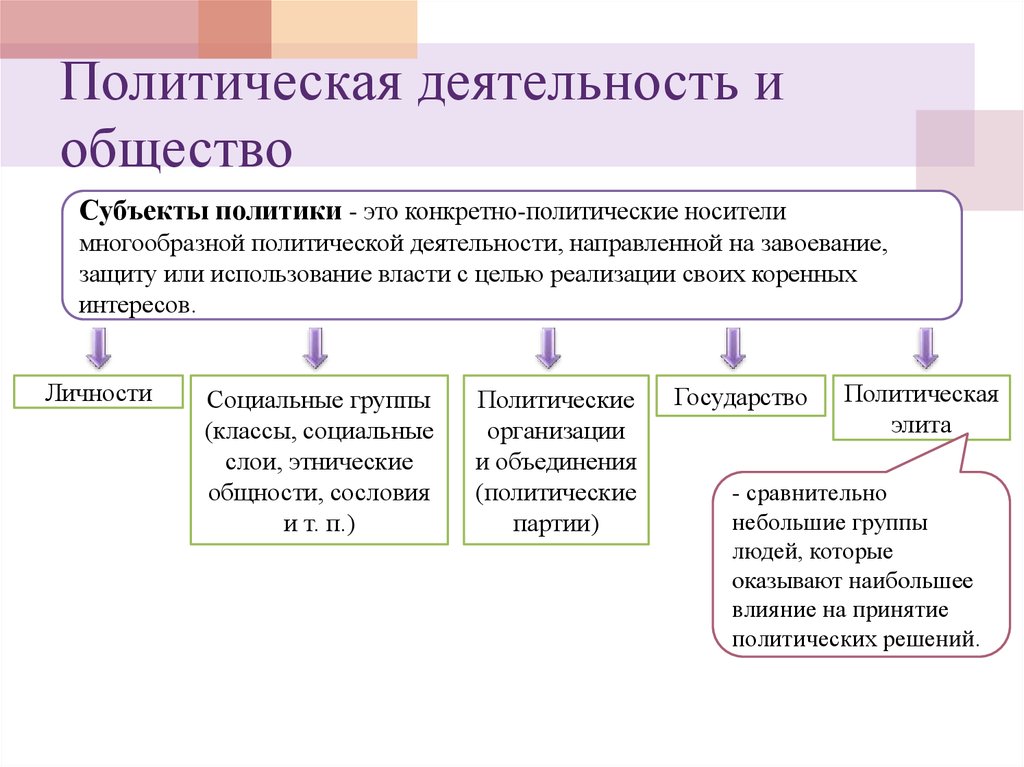 Рассмотрите фотографию какой вид политической деятельности осуществляют лица изображенные на рисунке