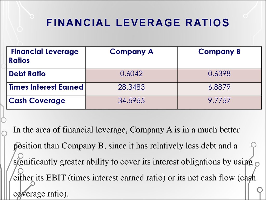 fundamentals-of-financial-statement-analysis-lecture-1