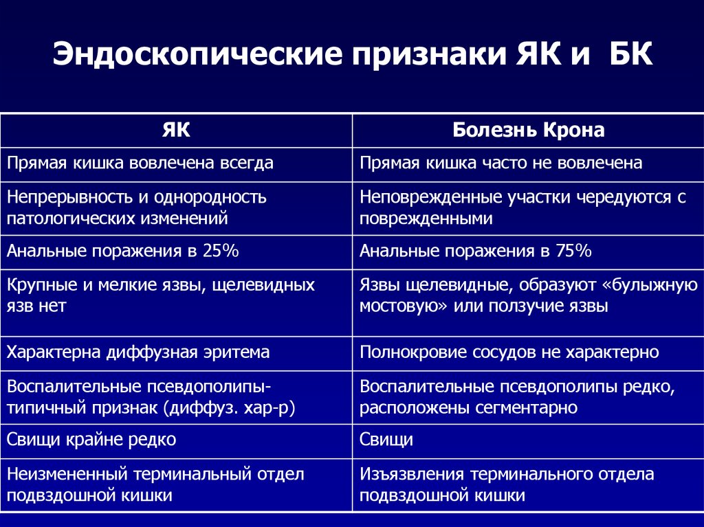 Диета При Илеите Терминального Отдела Подвздошной Кишки