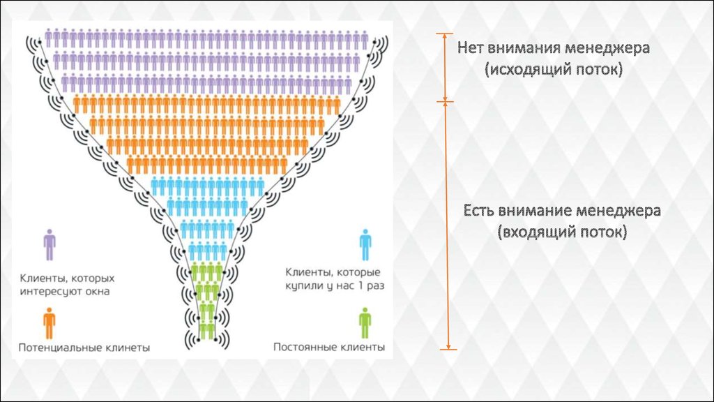 денежное обращение