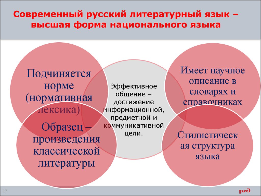 view воспоминания о