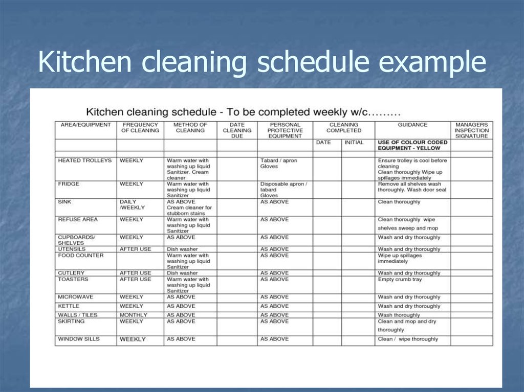 Cleaning And Disinfection In The Kitchen Chapter 6 