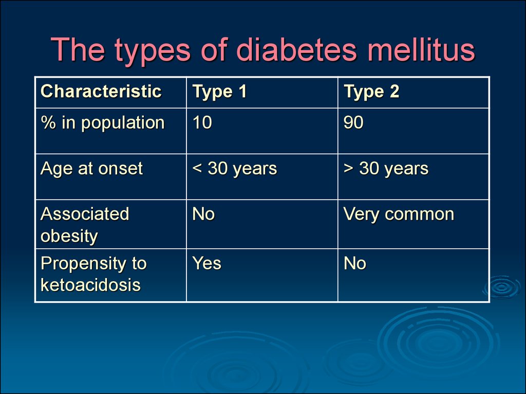 diabetes-mellitus-type-1-and-type-2-disease-study-guide-for-etsy