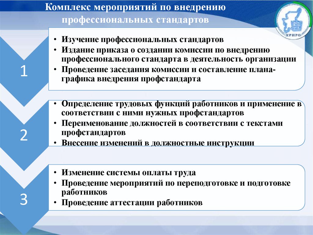 план-график по внедрению профстандартов образец