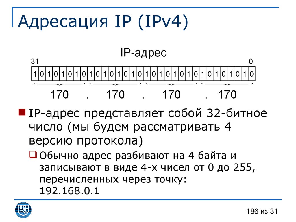 Адресация IP (IPv4)