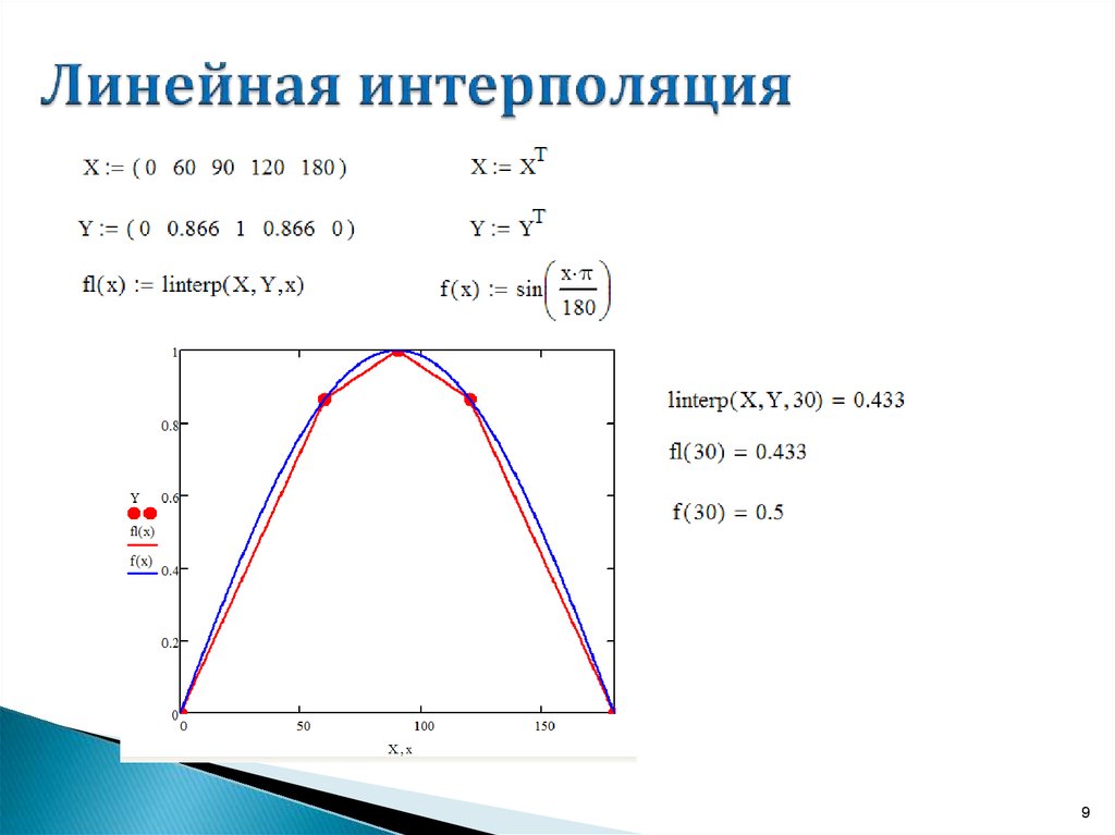 Линейная интерполяция