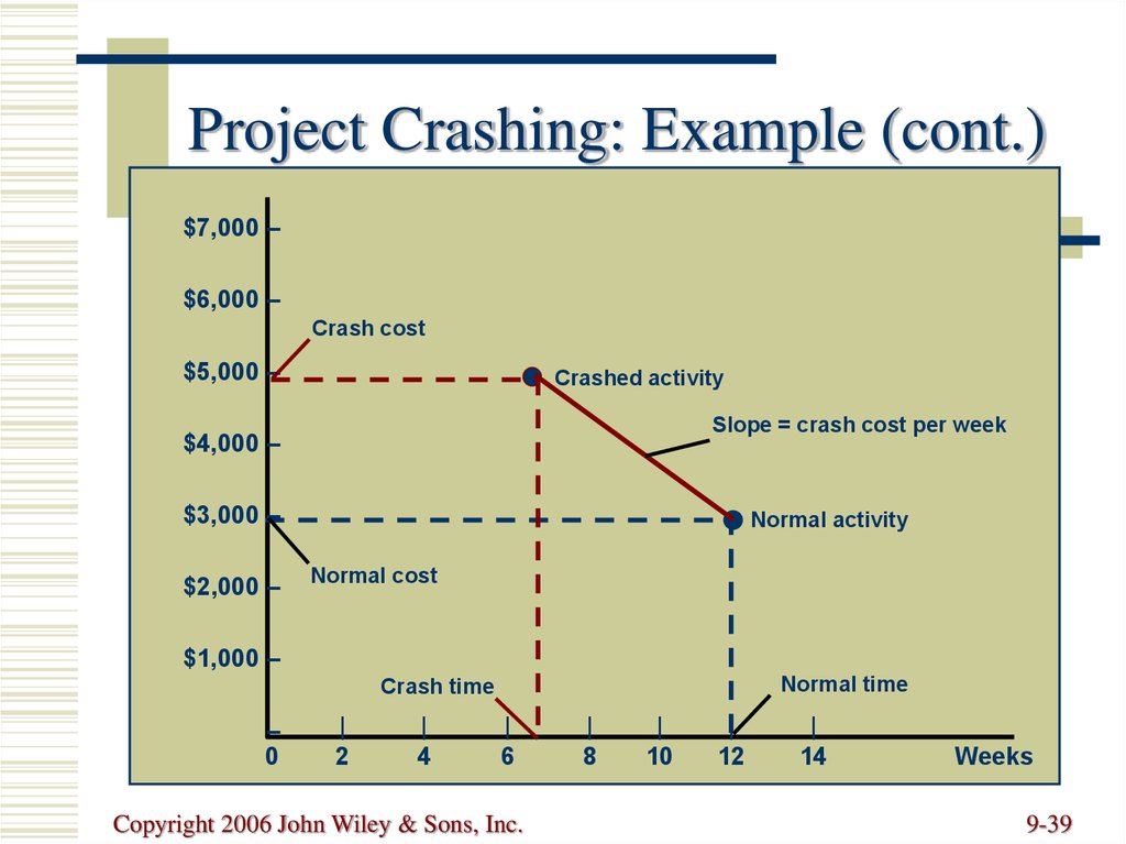 project-management