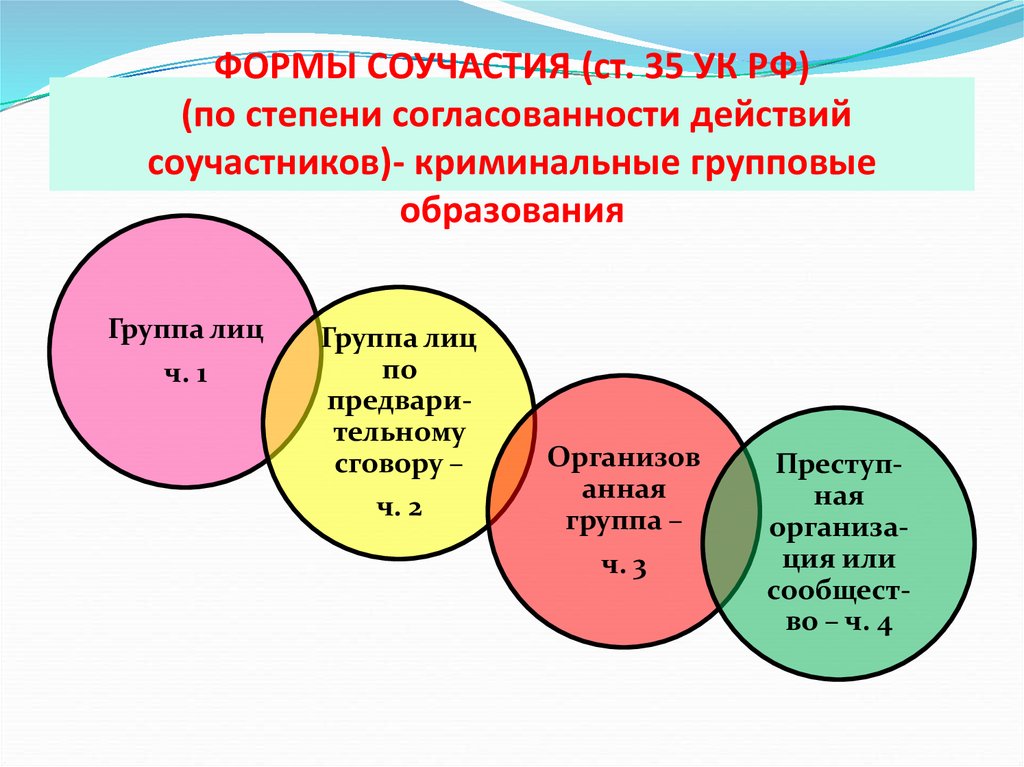 Курсовая работа: Виды и формы соучастия в преступлении